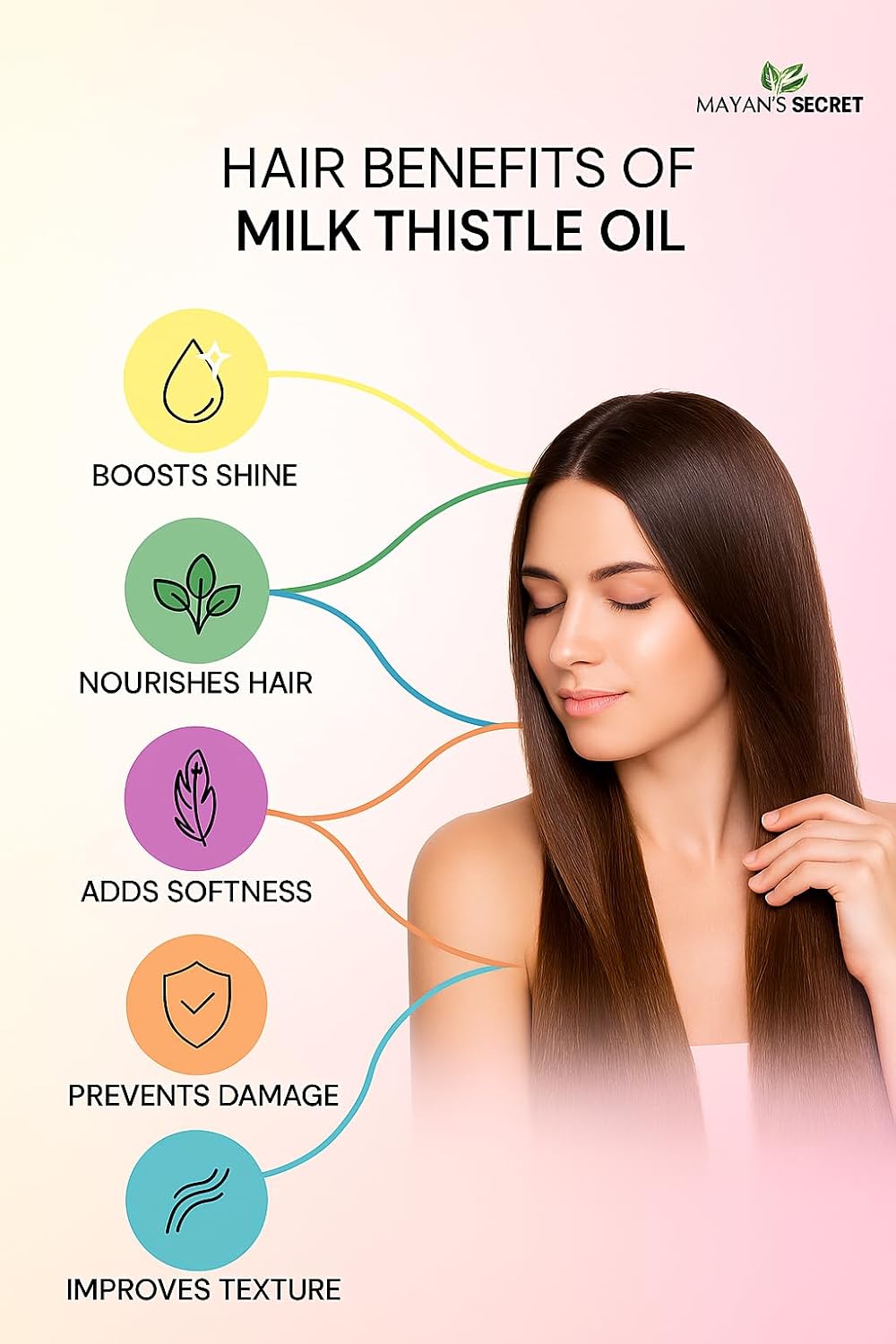 Mayan's Secret Milk Thistle Seed Oil Pure Cold Pressed Rich in Vitamin E and for Aging Skin