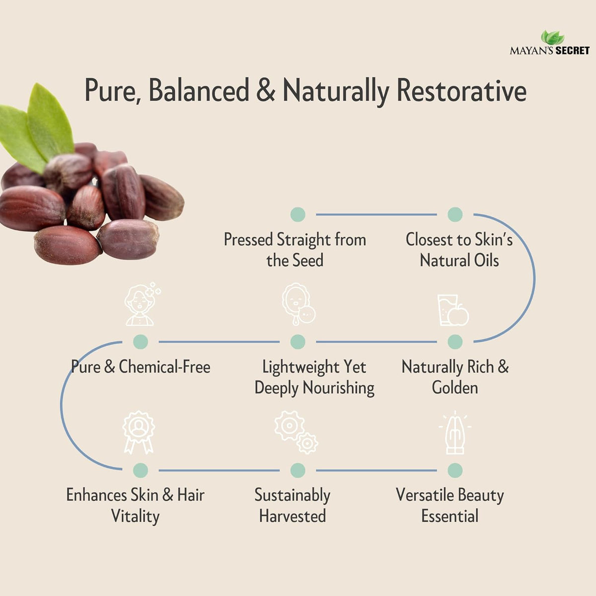 Mayan’s Secret Organic Jojoba Oil Cold Pressed Unrefined Pure Natural Moisturizing Oil for Hair Skin Nails Face USDA Organic