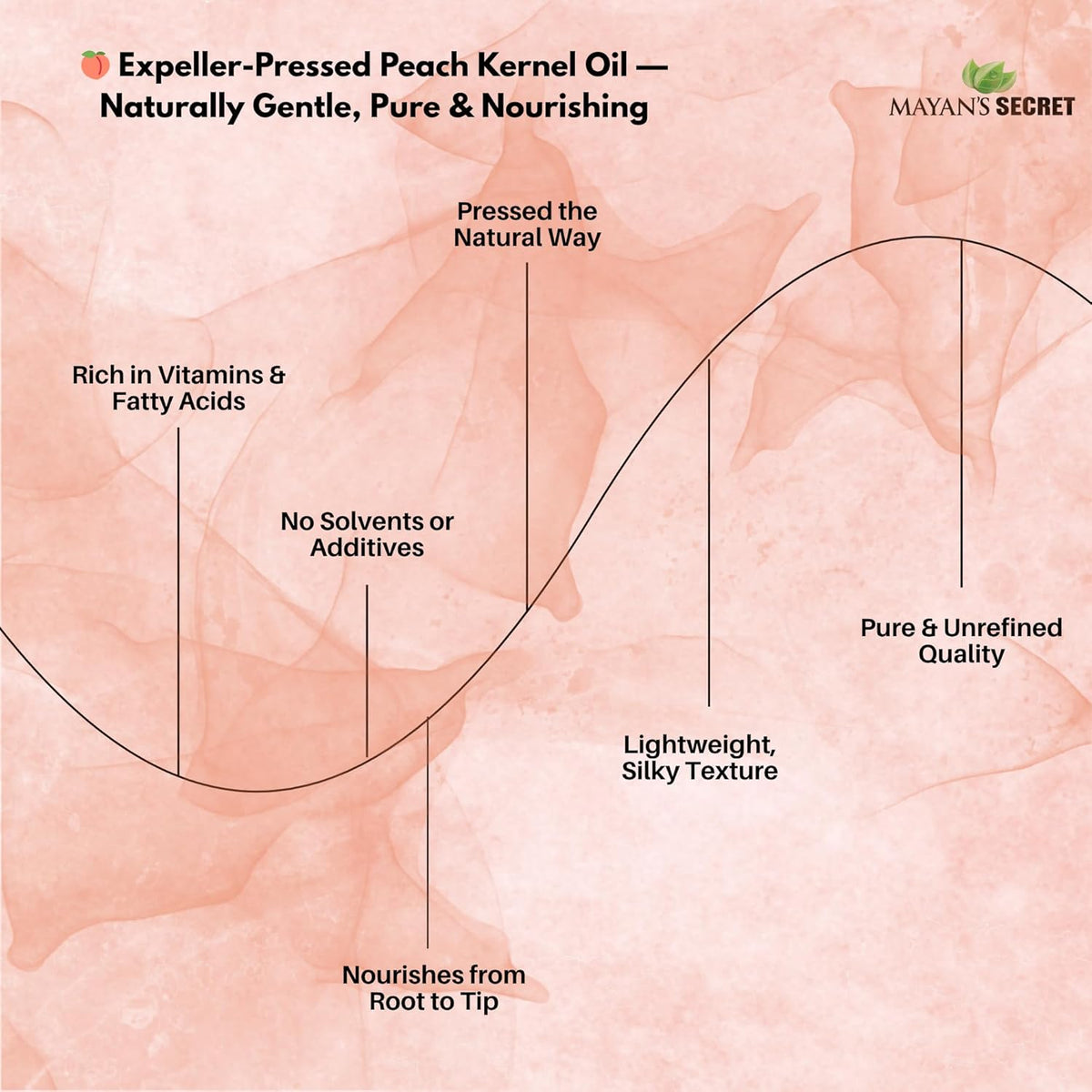 Pure Carrier and Essential Oils for Skin Care, Hair, Body Moisturizer for Face-Anti Aging Skin Care (Peach Kernel Oil, 4oz)