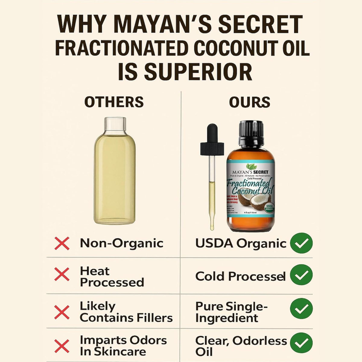 Mayan’s Secret Fractionated Coconut Oil USDA Organic Cold Pressed Pure Lightweight Carrier Oil for Skin Hair Face Body Massage Non Greasy 4 oz