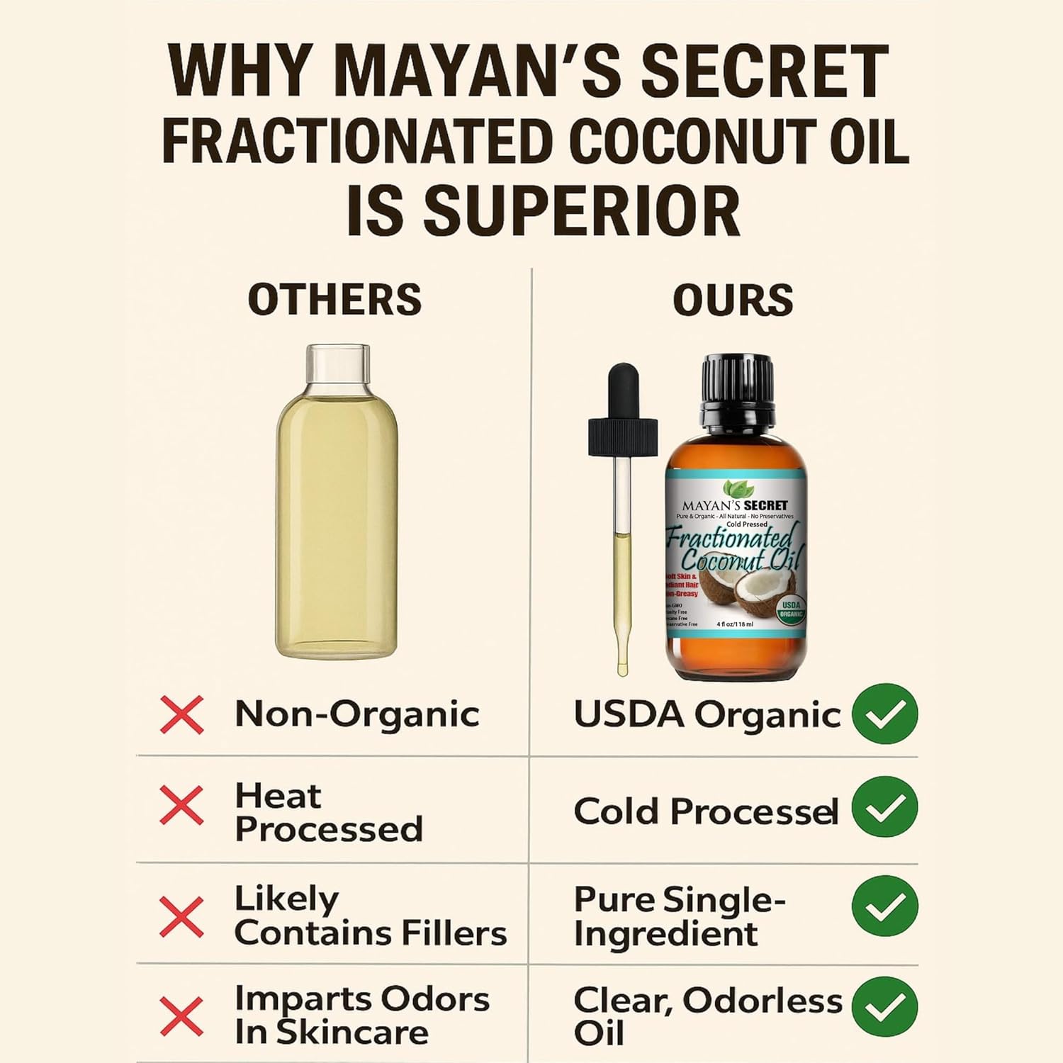 Organic Fractionated Coconut Oil - Fractionated Coconut Oil - Mayan's Secret Organic Fractionated Coconut Oil - Fractionated Coconut Oil - Mayan's Secret