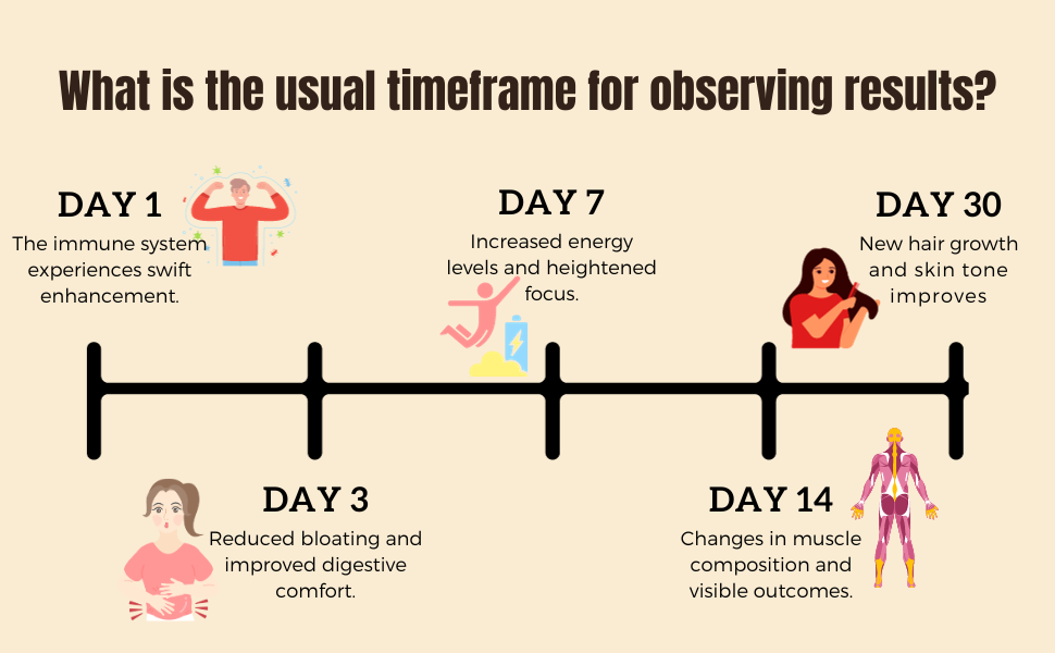 Colostrum Powder Grass-Fed -for human Gut Health, Immunity, Skin &amp; Hair, Muscle Recovery - Over 400 Bioactive Nutrients, 6-Hour Guaranteed Pure Formula, Non-GMO, Unflavored, 60-Day Supply